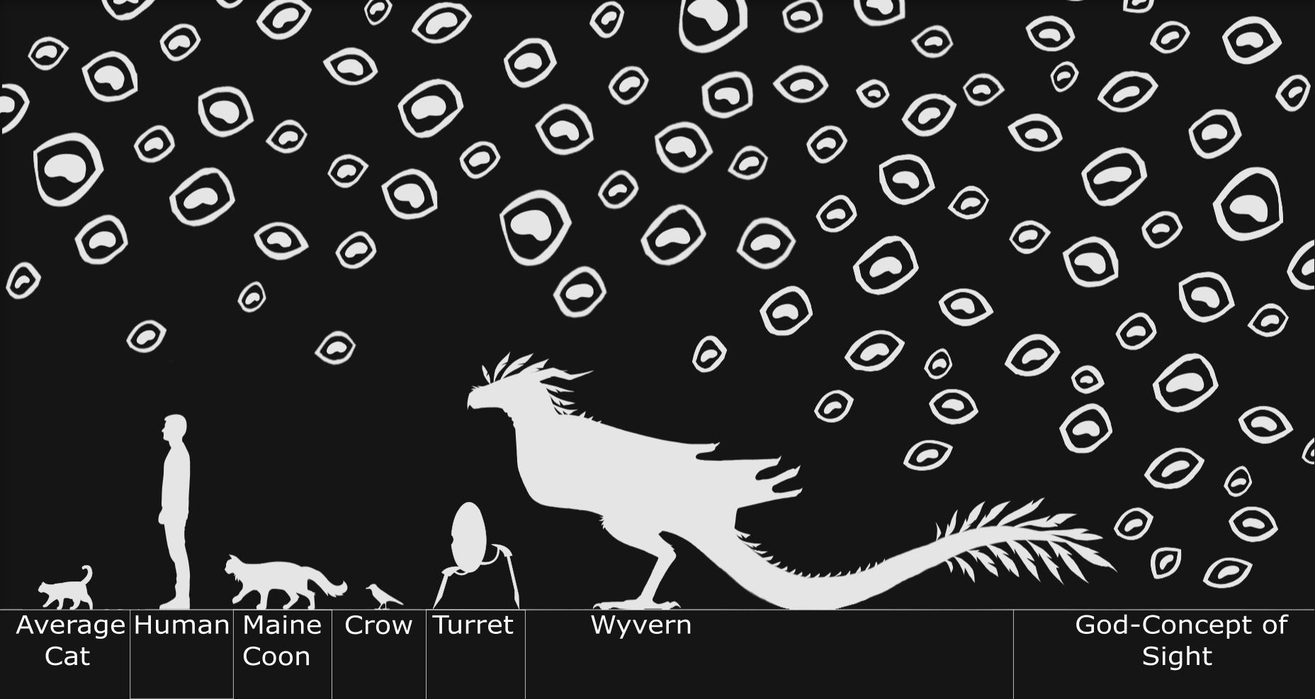 A height chart of all my kintypes